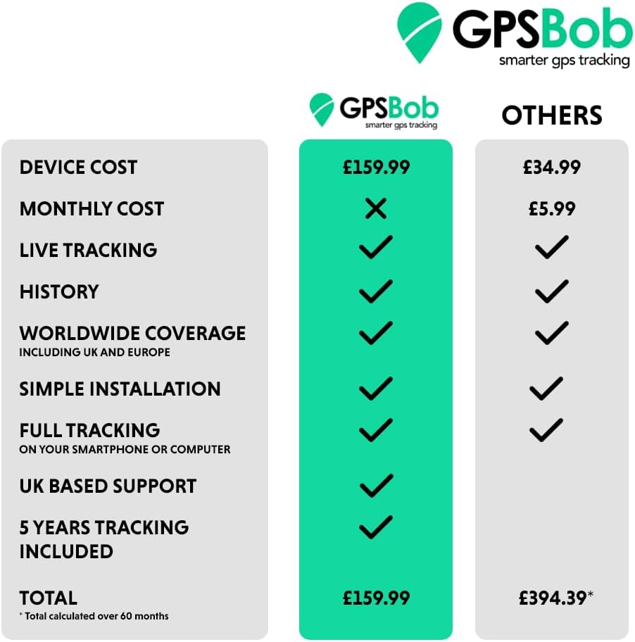 GPSBob 5 Year 2G 12/24v Wired GPS Tracker, All Inclusive, No Monthly Fees, No Subscriptions, One Off Fee, 5 Years Service Included, Car, Van, Truck, Caravan, Motorhome Tracker, Plug and Play image 2