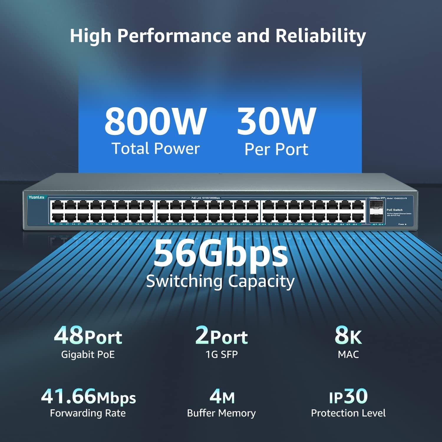 YuanLey 48 Port Gigabit PoE Switch Unmanaged with 2 1000Mbps SFP Uplink, 50 Port 802.3af/at 800W High Power PoE+ Network Switch, Metal Rackmount Power Over Ethernet Switch image 3