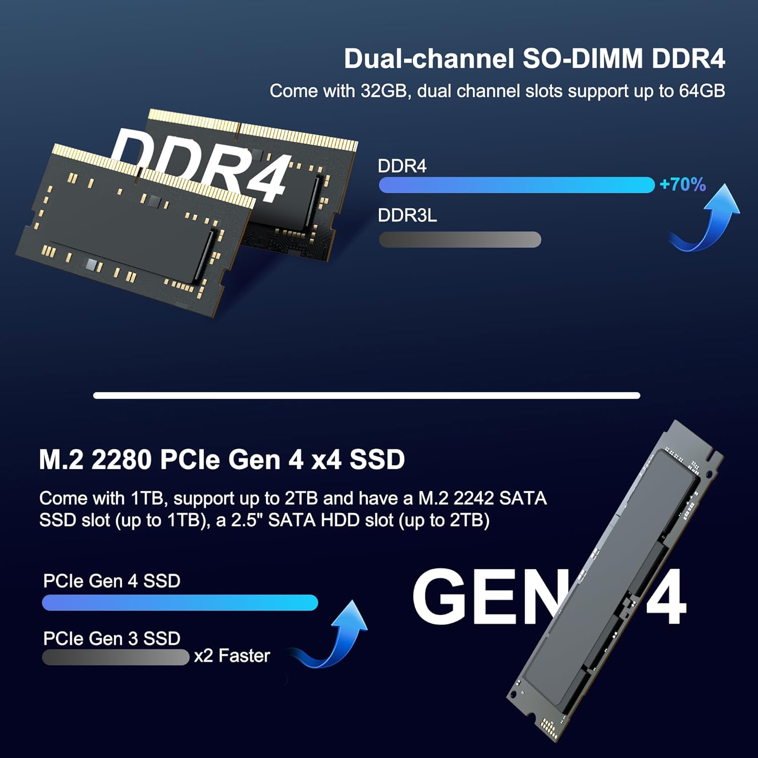 GEEKOM Mini PC Mini IT13, 13th Gen Intel i7-13620H NUC13 Mini Computers(10 Cores,16 Threads) 32GB DDR4 & 1TB PCIe Gen 4 SSD Windows 11 Pro Desktop PC Support Wi-Fi 6E/Bluetooth 5.2/USB 4.0/2.5G LAN/8K image 2