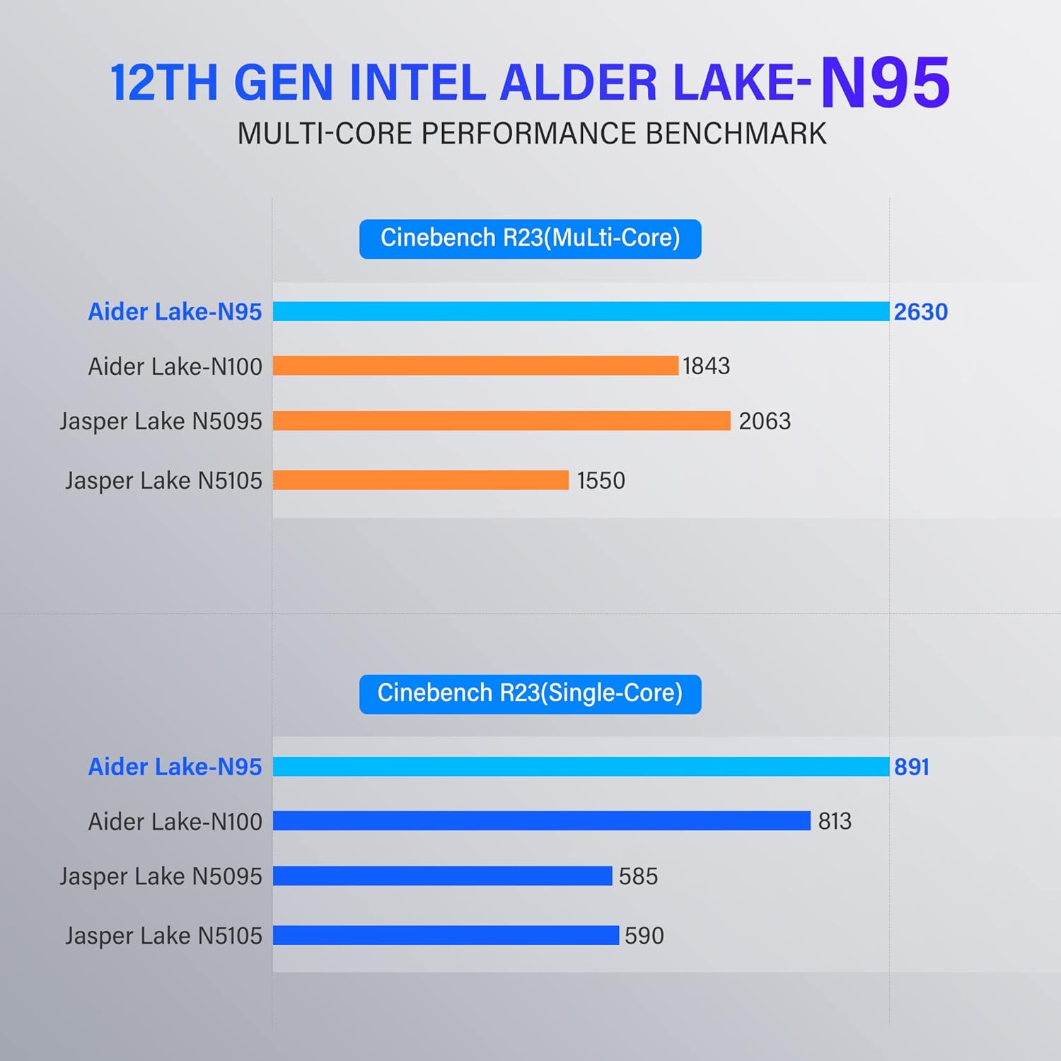 NiPoGi Mini PC Intel Alder Lake-Ν95 12th(up to 3.4GHz),8GB RAM, 128 GB 2666 GHz, Portable Performance Solution image 2