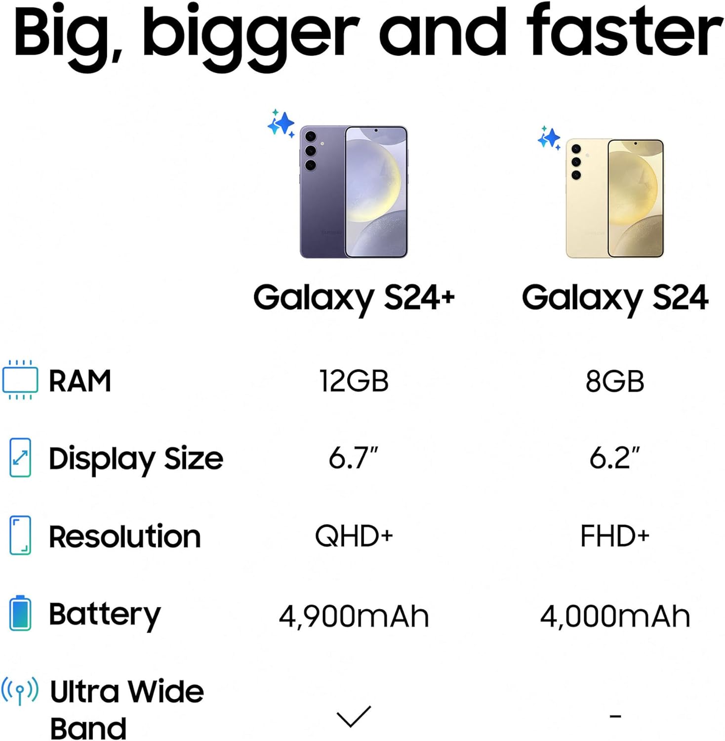 Samsung Galaxy S24, AI Android Smartphone, 8GB RAM, 256GB Storage, 50MP Camera, Long Battery Life, Amber Yellow, 3 Year Manufacturer Extended Warranty (UK Version) image 4